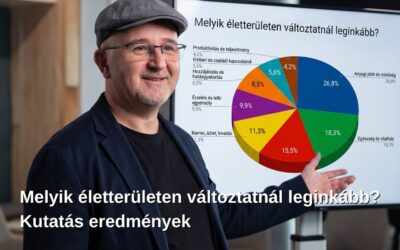 Melyik életterületeden változtatnál leginkább? – Kutatás eredménye